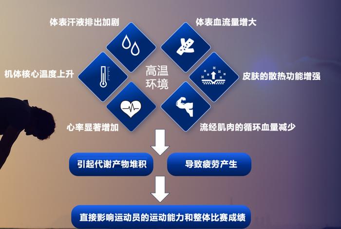 如何设计适合不同年龄段的比赛训练课程_1